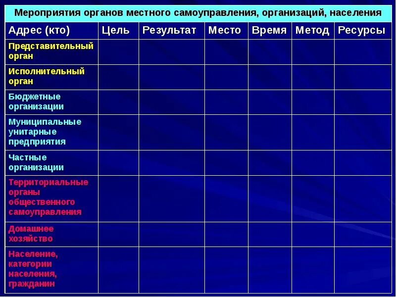 План мероприятий местного самоуправления. Ресурсы для мероприятия. Ресурсы проекта мероприятия.