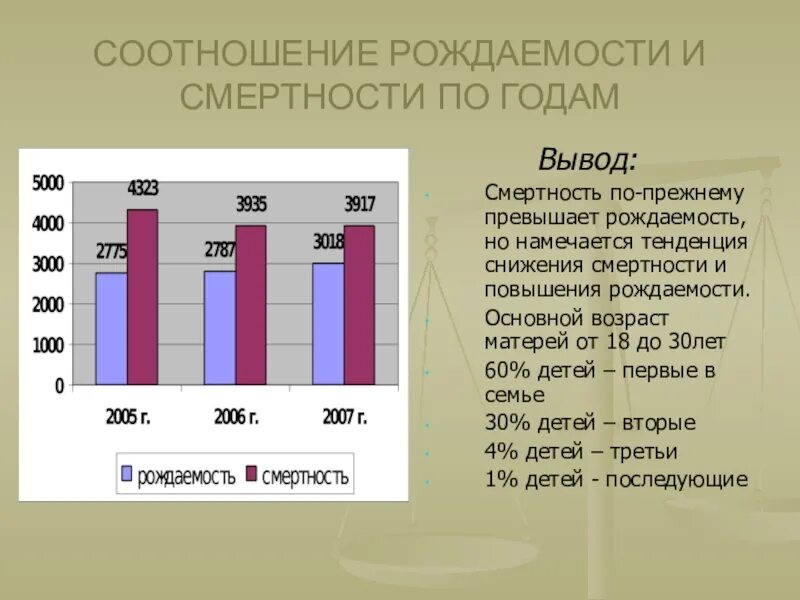 Как называется смертность. Соотношение рождаемости и смертности. взаимосвязь рождаемости и фертильности. вывод по смертности и рождаемости. смертность превышает рождаемость в россии.