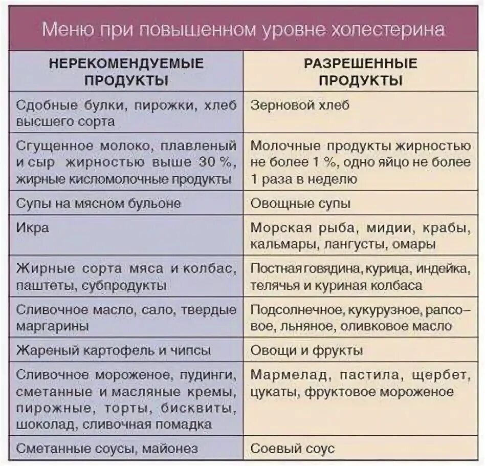 Лечение сахарного диабета - Лечение болезней внутренних органов. Том 2 - Медицин