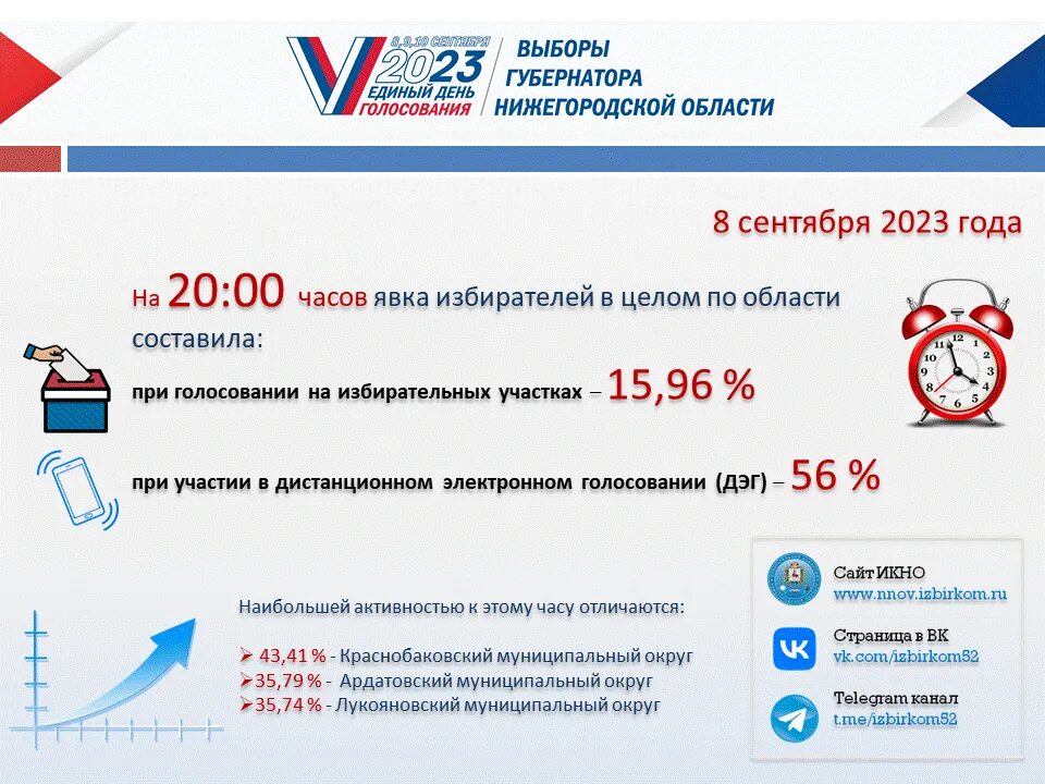 Участки для голосования великий новгород