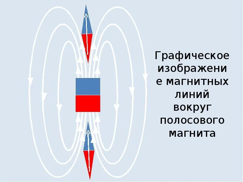 Графическое изображение магнитного поля 1 2. Графическое изображение магнитного поля 1 2