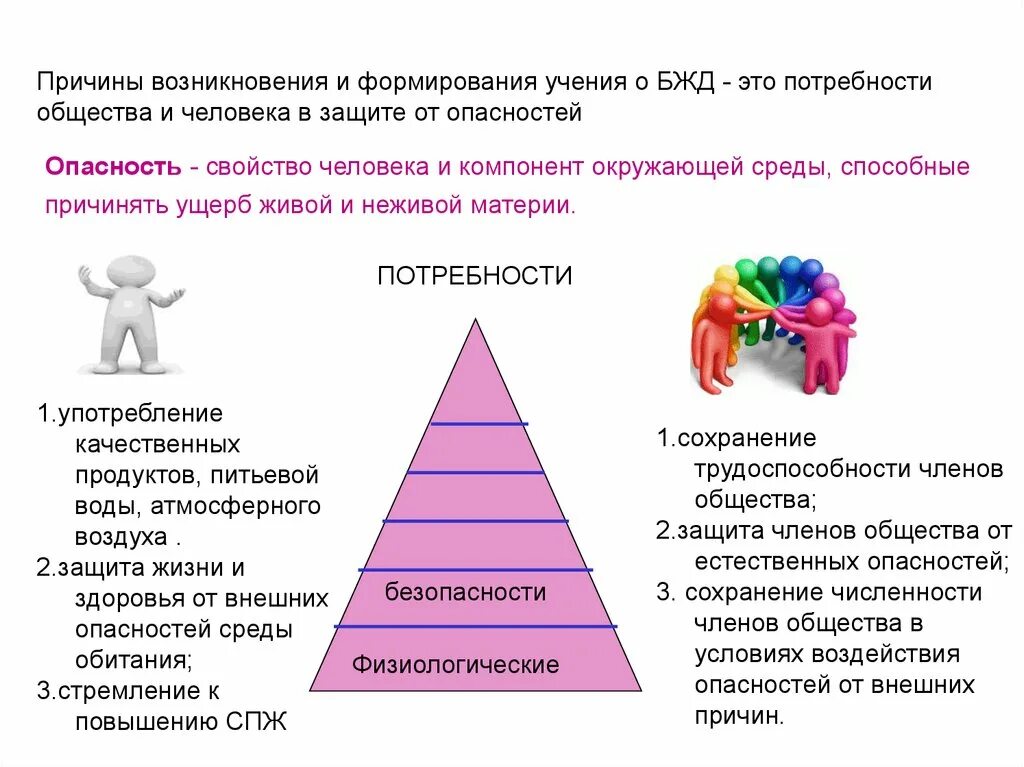 Компоненты характеристики человека. Причины возникновения и формирования учения БЖД.. Потребности для БЖД. Основные составляющие окружающей среды БЖД. Основные предпосылки появления БЖД.