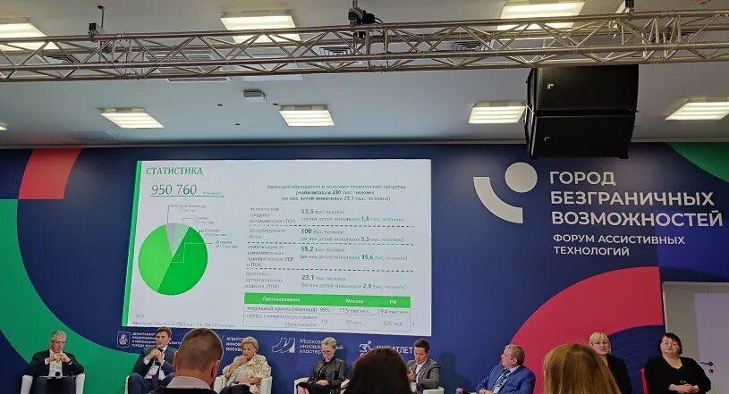 Форум город безграничных возможностей. Форум город безграничных возможностей. Skyway новосибирск. Новосибирск город безграничных возможностей. Форум новосибирск город безграничных возможностей.