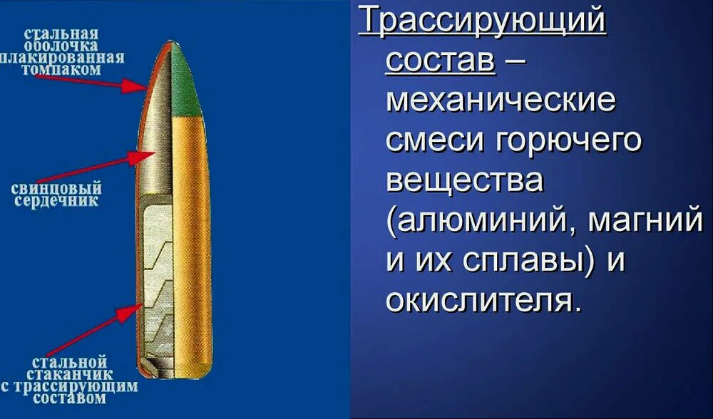 Трассерные патроны. Трассирующие пули 5.45 устройство. Бронебойно трассирующий патрон 5.45. Трассирующий патрон 5.45 устройство. Патроны трассирующие 5.45 Наименование.