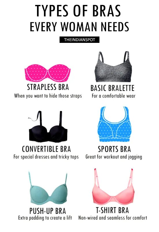 Chest размер. Cup size размеры. Формы лифчиков с названиями. Bra shapes. Band размер.