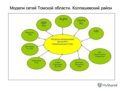 Сетевой томская область