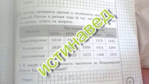 Ниже приведены данные о количестве различных. В таблице приведены данные о численности населения. в таблице приведены данные о численности населения 3. в таблице приведены данные о численности населения трех обл. в таблице приведены данные о численности населения трех областей.