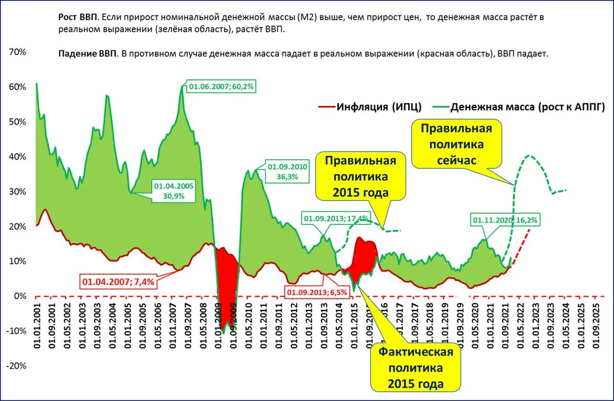 Звр цб рф. Резервы центрального банка. Рост денежной массы. ЗВР России. Центробанк России золотовалютный запас.