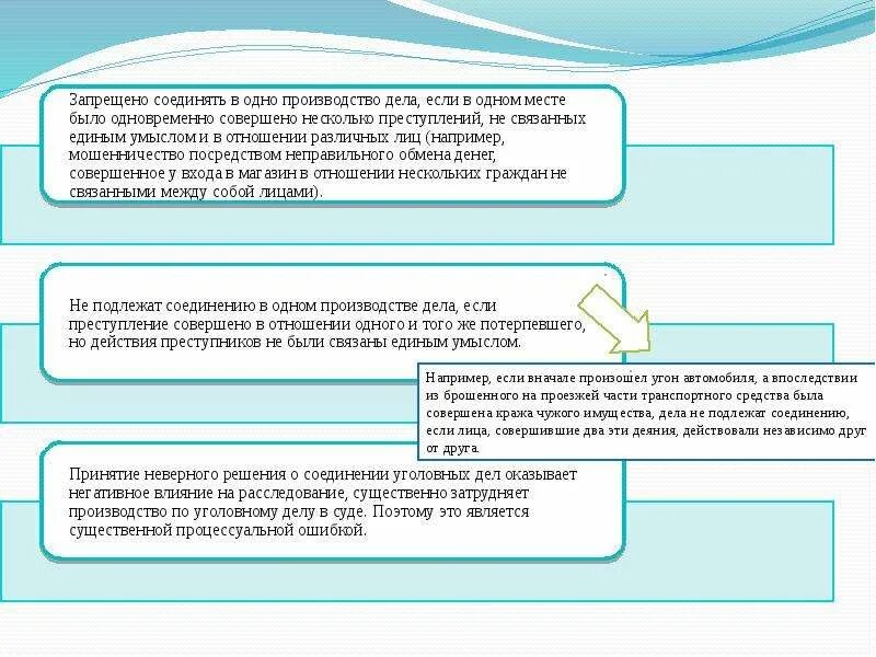 Процессуальный порядок выделения уголовного дела. Выделение уголовных дел схема. Соединение и выделение уголовных дел процессуальный порядок. Выделение в отдельное производство материалов уголовного дела. Отдельное производство в суде