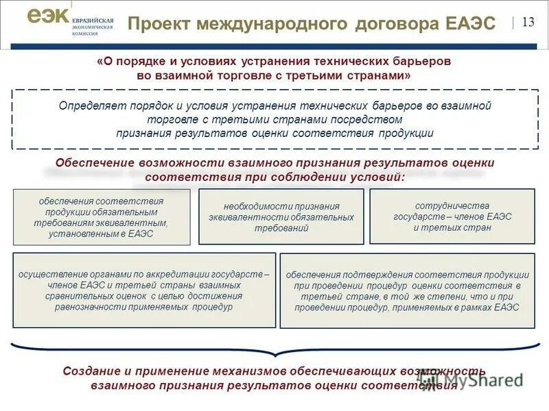 Что обеспечивают требования технических регламентов. В соответствии с обеспечить. Стадии разработки технических условий стандартизации. Строительный контроль требования. Техническое регулирование осуществляется в соответствии.