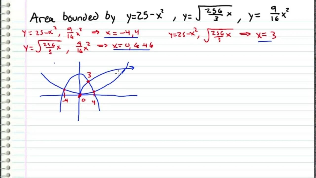 Y=\sqrt(2-x) решение. X=sqrt(2y-y^2). Sqrt(x^2+y^2). Sqrt(9-x^2)/x^2.