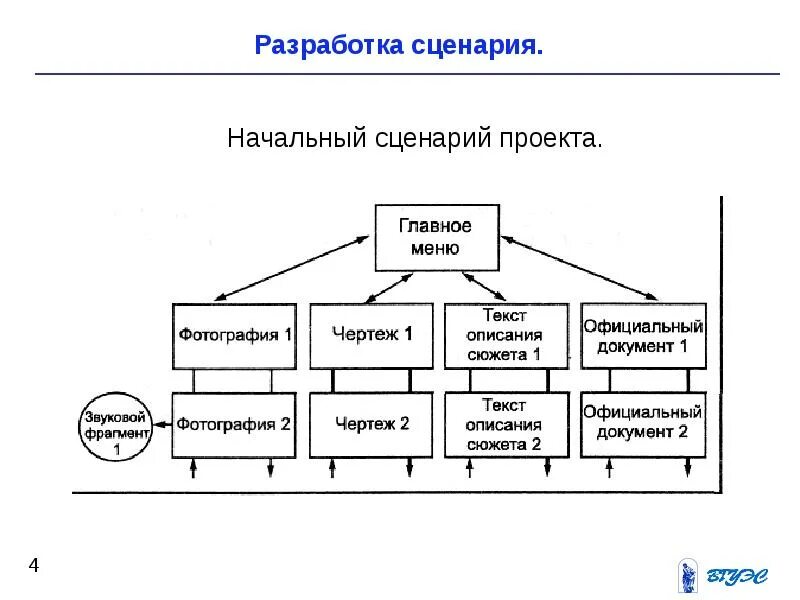 Разработка сценария. Сценарная разработка это. Языки разработки сценариев. Технология разработки сценария. Проект разработка сценария