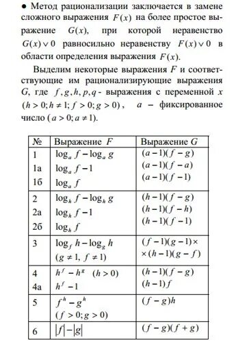 Методы рационализации математика. Формулы метода рационализации ЕГЭ. Метод рационализации формулы таблица. Метод рационализации неравенств формулы. Решение логарифмов методом рационализации.