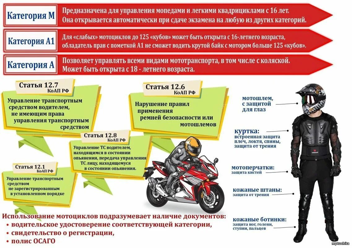 Штраф без прав беларусь. Безопасность мотоциклистов. Правила мотоциклистов. Мотоцикл памятка. Памятка для детей Мототранспорт.