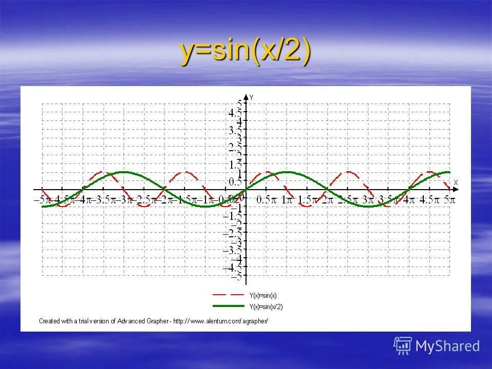 График функции синус 2х. График функции синус х +1. Функция синуса сжатие. Постройте график функции у 2sin x. Синусоида sin3x.