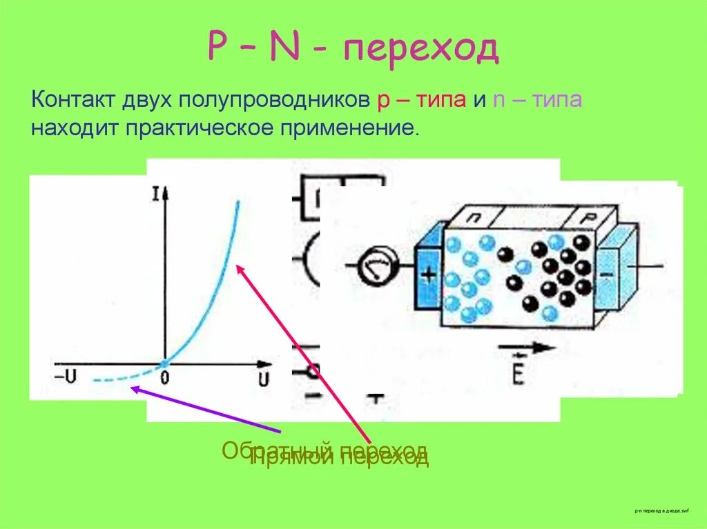 Полупроводники п типа. Полупроводники физика 10 класс. Диод физика 10 класс. PN переход и полупроводники физика 10 класс. Полупроводниковый диод p-n переход.