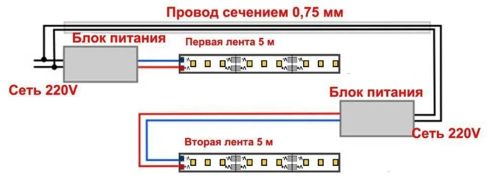 Сечение провода блока питания. Схема подключения 2 блоков питания для светодиодной ленты. блок питания для светодиодной ленты 12в подключение проводов. сечение провода для соединения светодиодной ленты 12 вольт. схема подключения питания к блоку питания 220v.