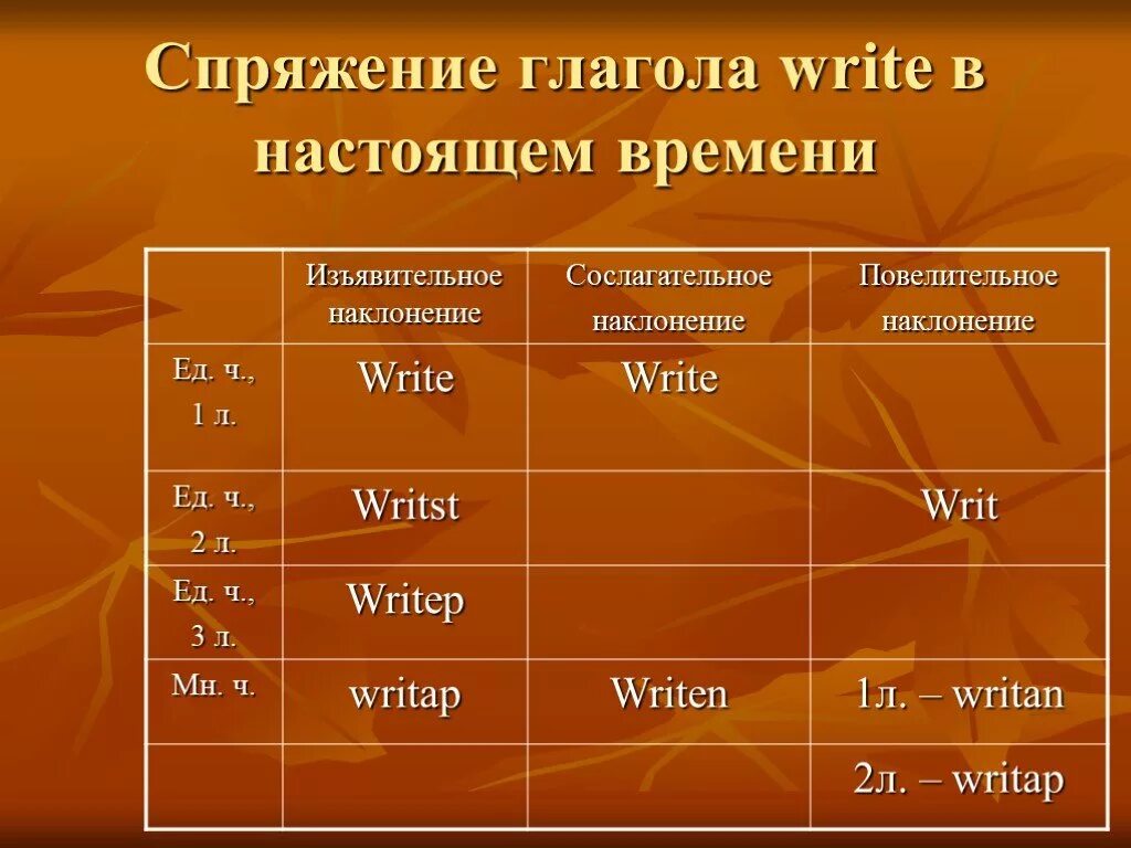 Was written какое время. Спряжение глагола write. Глагол write в настоящем времени. Wrote время глагола. Спряжение глагола writing.