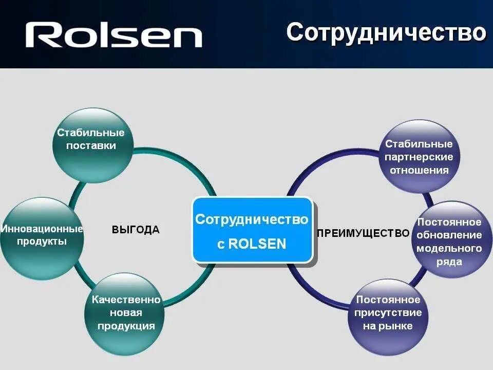Формы коммерческого партнерства