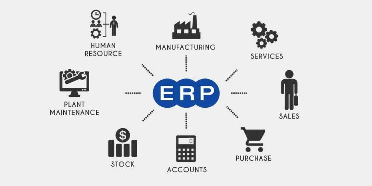 Создание erp системы. Erp-система. современные erp системы. erp картинки. erp иконка.