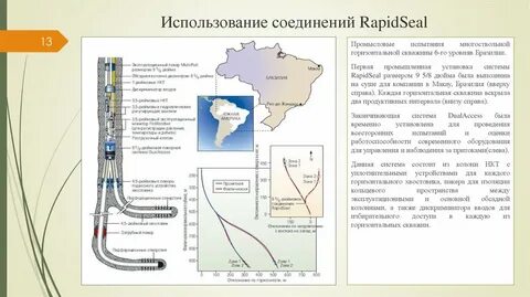 Заканчивание горизонтальных скважин