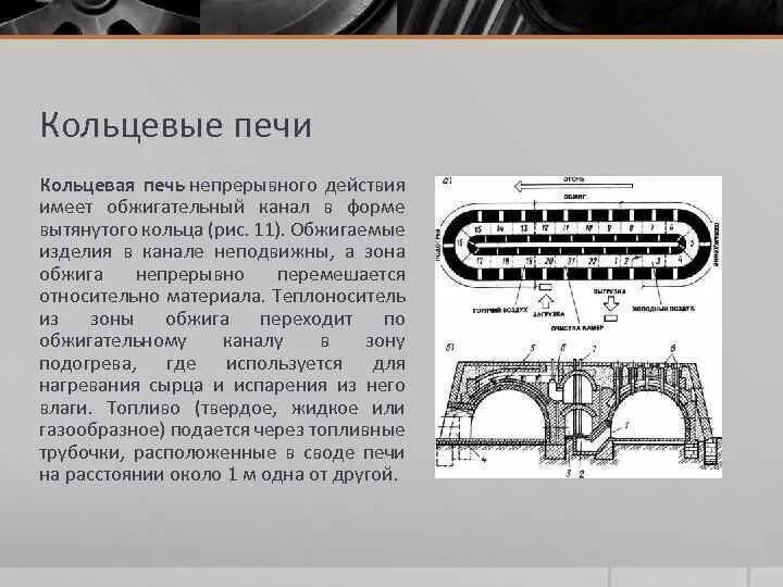 Кольцевая печь. Туннельная печь для обжига кирпича. Туннельная печь для обжига абразивных кругов. Кольцевая печь для обжига кирпича. Туннельная печь для обжига кирпича чертеж.