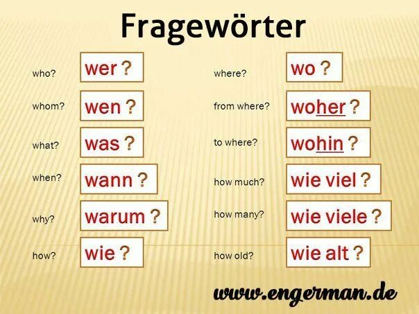 Вопросы в немецком языке. Вопросительные вопросы в немецком языке. Слова вопросы в немецком языке. Вопросительные слова в немецком.