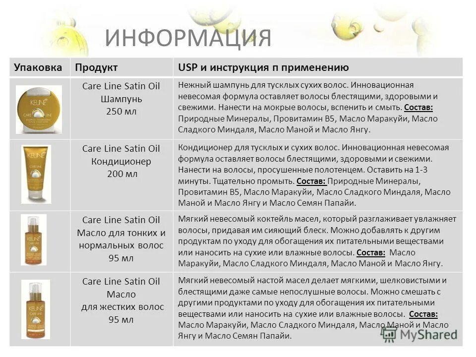 Можно ли добавлять в шампуни масла. Витамины которые добавляют в шампунь. Витаминные добавки в шампуни. Можно ли добавлять в шампуни масла. Можно ли добавлять в шампуни масла.