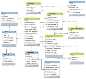 Database url