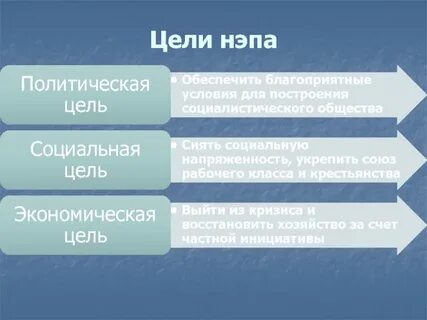Цель новой экономики