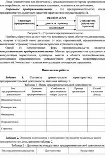 Таблица 1 виды предпринимательской деятельности