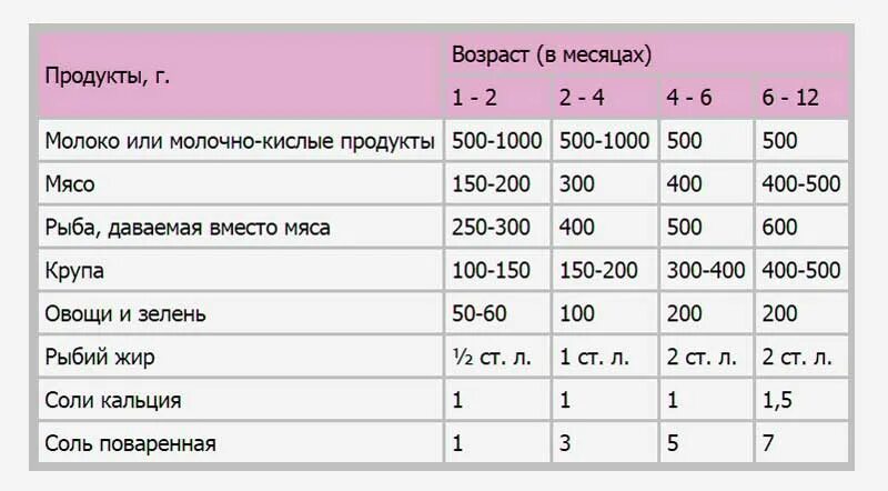 Сколько нужно кормить немецкую овчарку