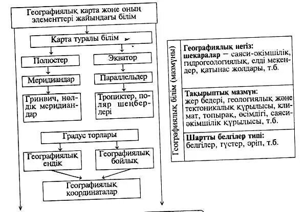 Географиялы? номенклатура 7 сынып. Геоэкологиялы? аудандастыру презентация. Географиялы? номенклатура 7 сынып. Географиялык карта. Географиялы? номенклатура 7 сынып.