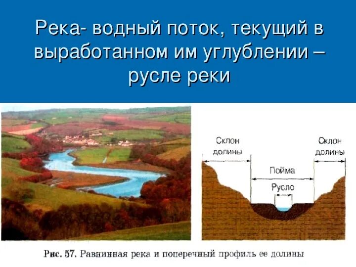 Термины реки. Термины по теме реки. Все определения про реки. Река это определение 6 класс. Река презентация 6 класс