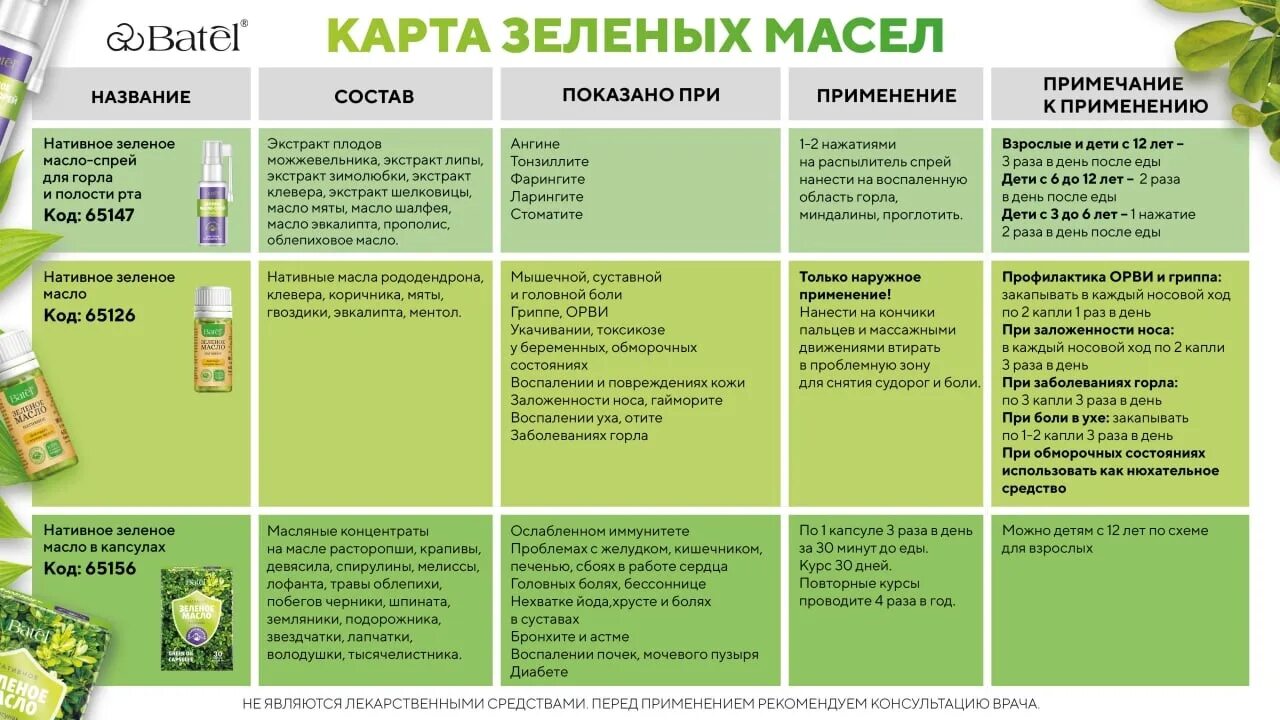 Зеленое масло применение