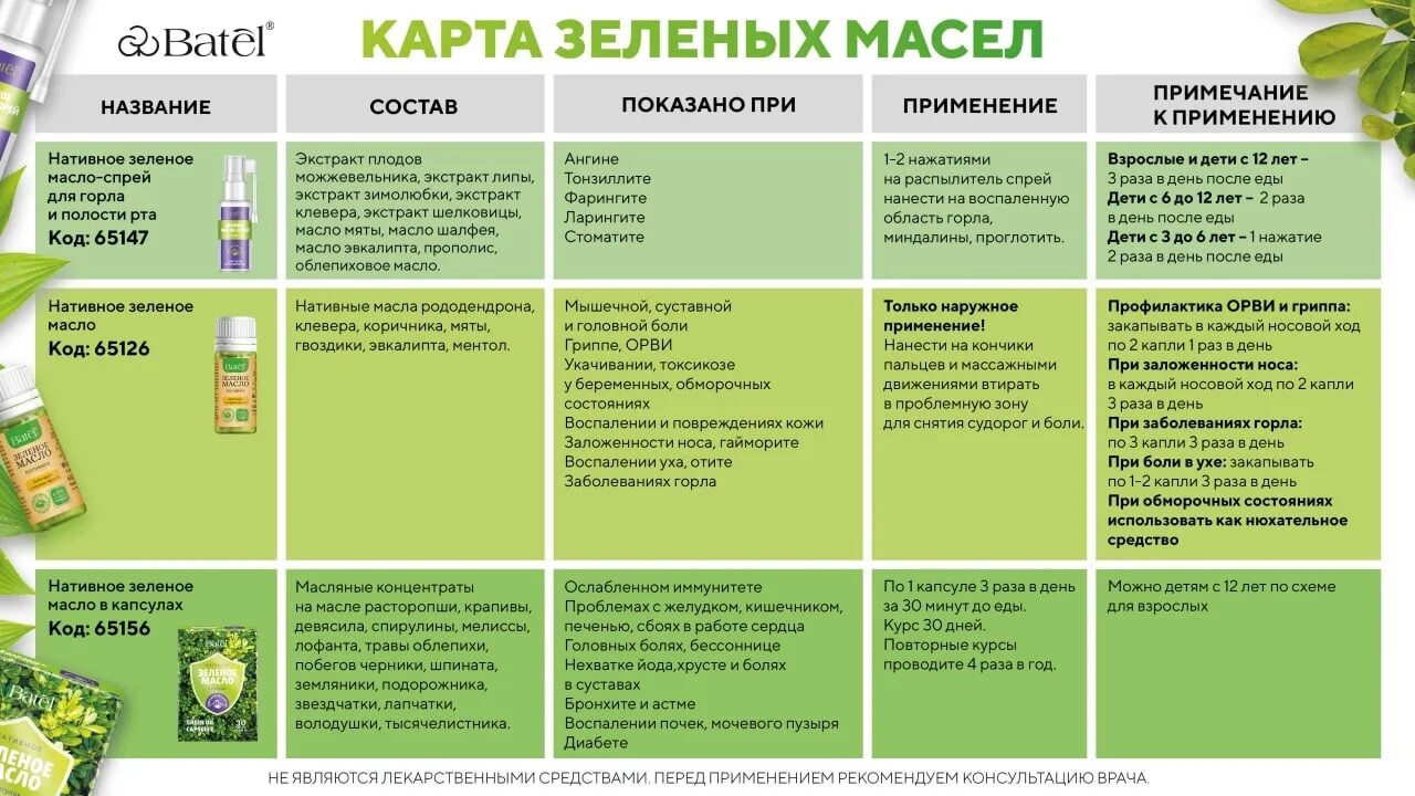 Зеленое масло для носа отзывы. Зеленое масло. Зелёное масло Батэль. Зеленое масло фирма Батель. Зеленое масло состав.