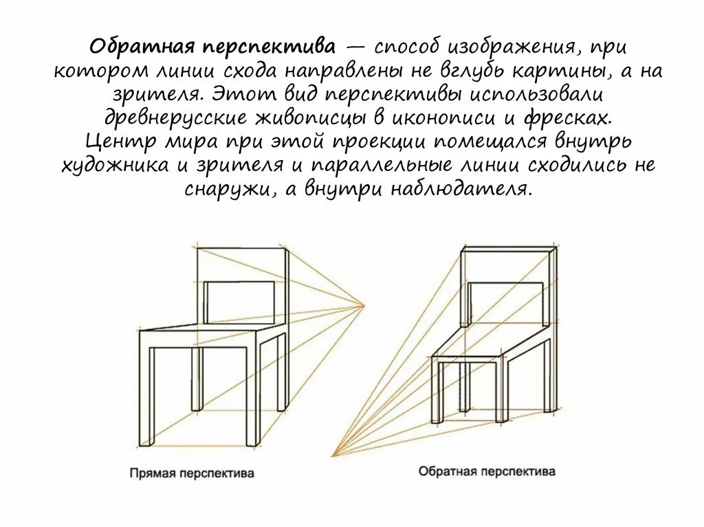 Укажите верное определение перспективы. Линейная перспектива и Обратная перспектива. Обратная перспектива древней Руси. Обратная линейная перспектива примеры. Прямая и Обратная линейная перспектива.