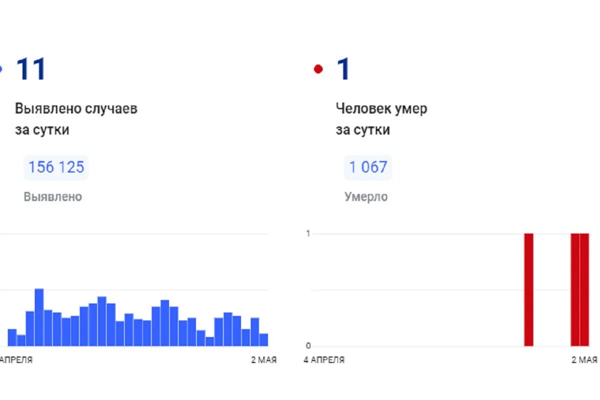 Коронавирус янао. Коронавирус янао. Малоимущие янао. Горячая линия. Статистика коронавируса на сегодня в янао по городам.