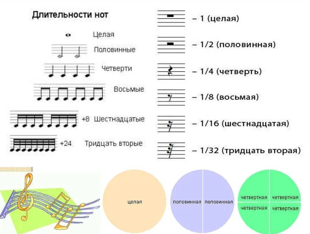 Ритм длительности нот ритмические упражнения. Четверть плюс четверть равно. Длительности нот в музыке. Примеры с музыкальными длительностями. Восьмые и четвертные длительности ноты.