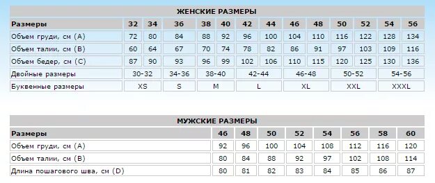 Таблица размеров регланной линии для женщин Картинки ТАБЛИЦА ДЛИНА РЕГЛАННЫХ ЛИНИЙ