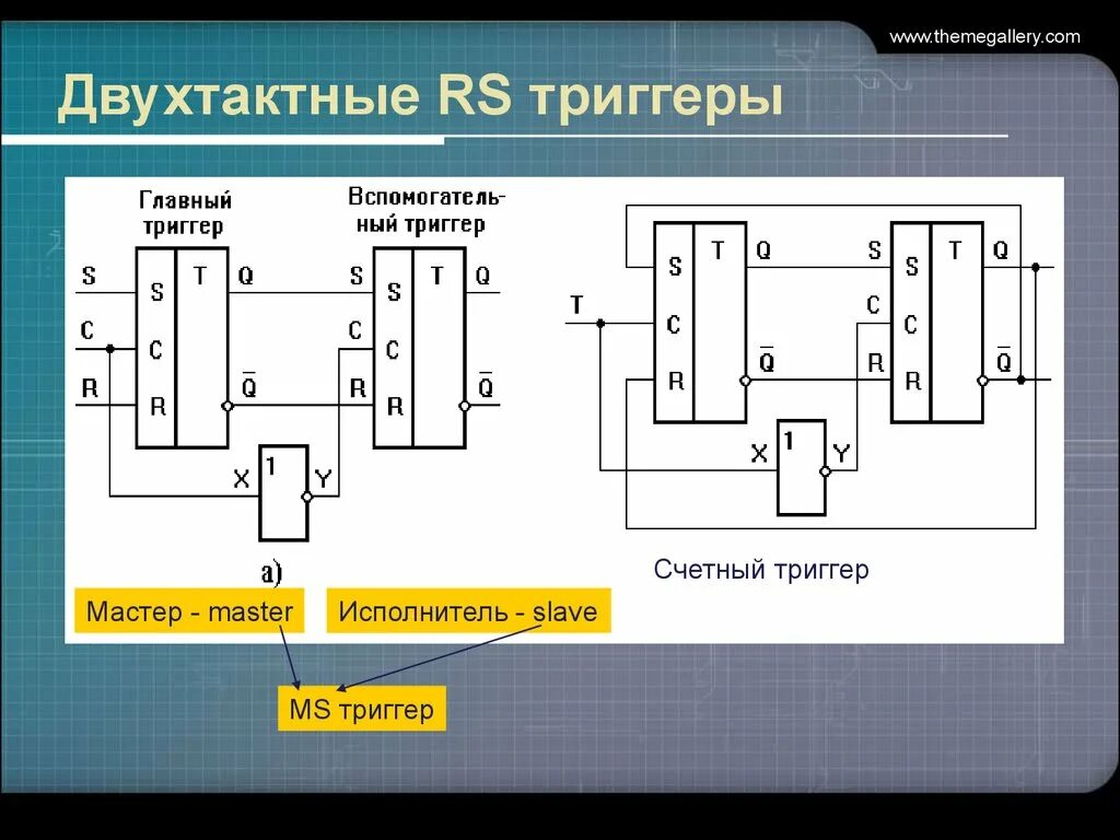 D триггер rs. Двухтактный синхронный rs триггер. двухтактный jk триггер. двухступенчатый rs триггер схема. временная диаграмма двухтактного d-триггера.