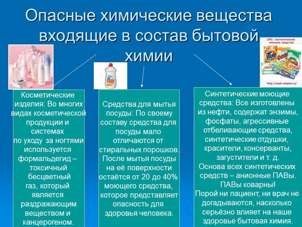 Вред мытья. Опасные вещества в бытовой химии. Химические вещества в бытовой химии. Опасные химические соединения. Опасно зимические везества.