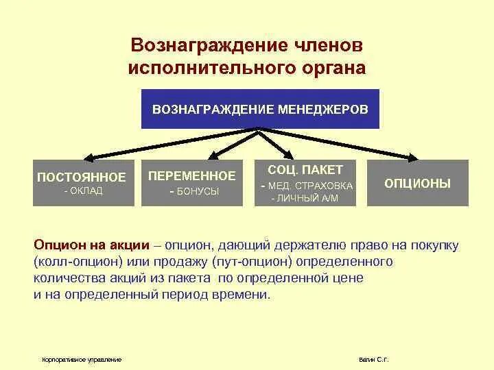 Примеры исполнительного органа общества. Единоличный исполнительный орган это. Единоличным исполнительным органом общества является. Исполнительный орган акционерного общества как называется. Вознаграждение это в менеджменте.