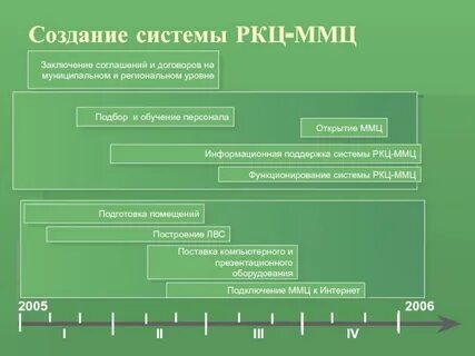 Создаем систему обучения