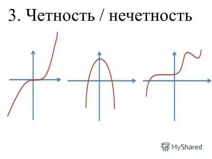 Четность нечетность