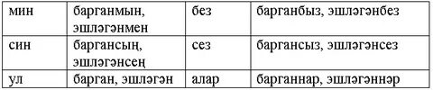 Имена прилагательные в татарском языке