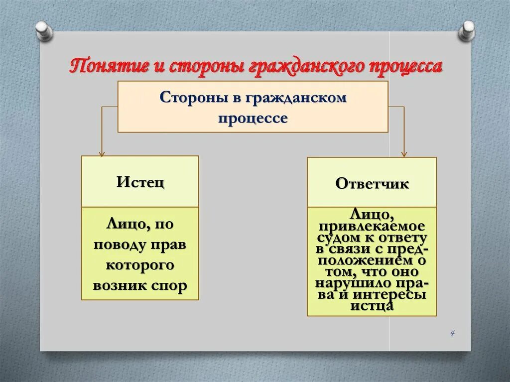 Процессуальных действий в судебном разбирательстве истца. Стороны участвующие в гражданском процессе. Стороны в гражданском процессуальном праве. Стороны гражданского судопроизводства. Стороны участвующие в деле в гражданском процессе.