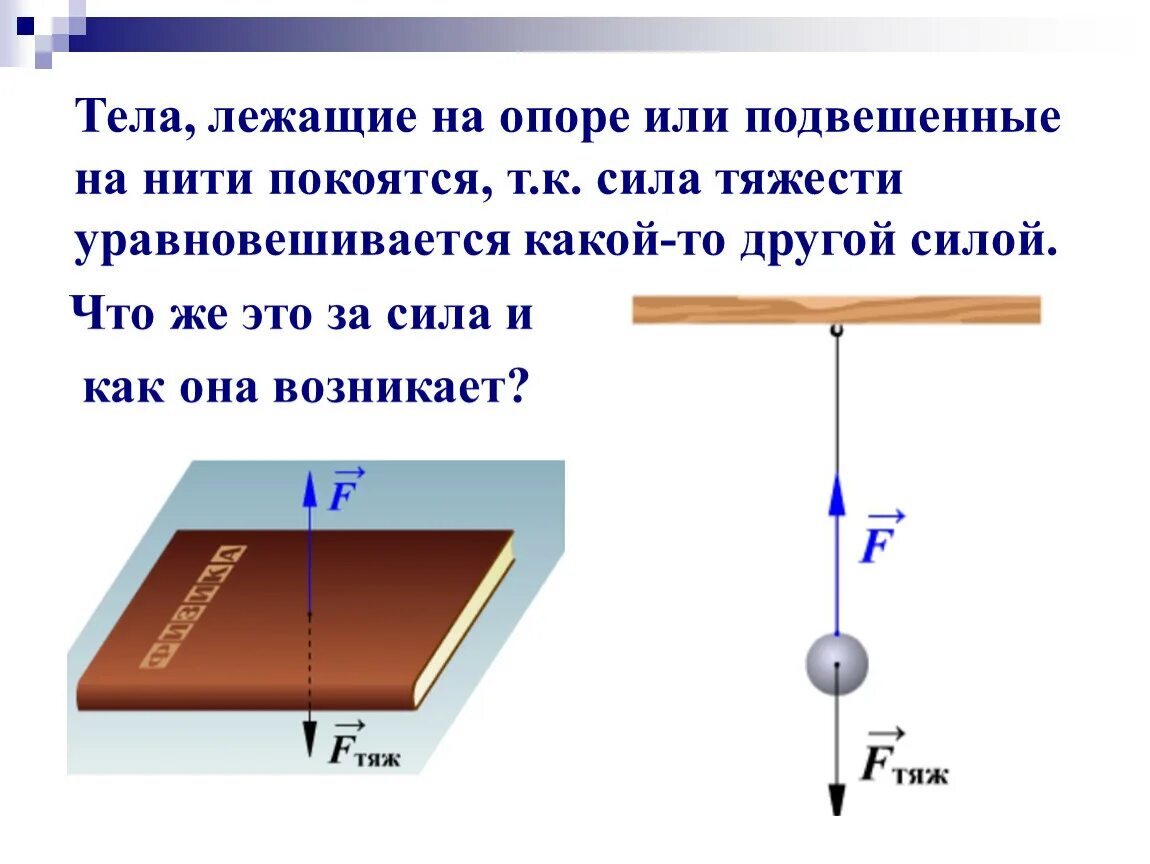 Вес книги лежащей на столе. Силы действующие на подвешенное тело. Силы действующие на тело подвешенное на нити. Сила тяжести. Рисунок силы тяжести в физике 7 класс.