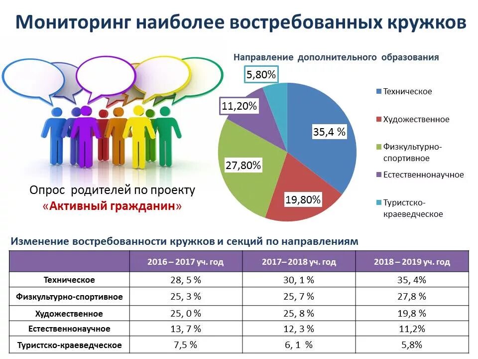 Мониторинг дополнительного