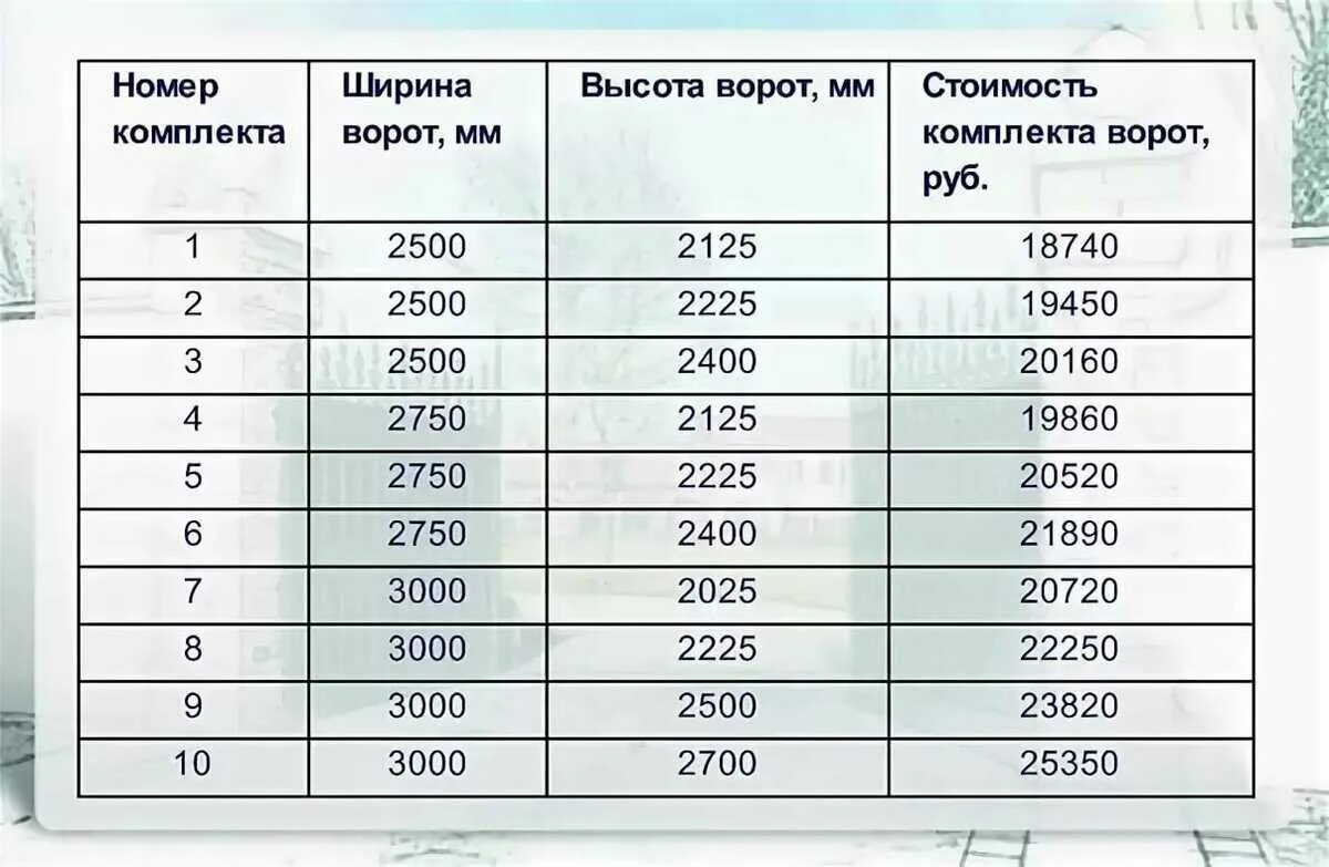 Габариты гаражных ворот стандарт. Стандартные Размеры ворот для гаража. Стандартная ширина гаражных ворот. Стандартные Размеры гаражных ворот.